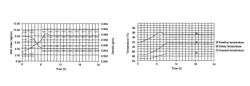 Method for optimising the transition from one grade to another