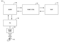 Methods for risk management in payment-enabled mobile device