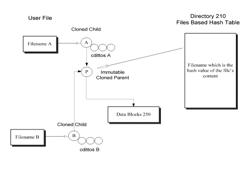 Efficient file system object-based deduplication