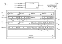 Extended width entries for hash tables