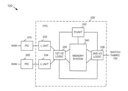 Guaranteed bandwidth memory apparatus and method