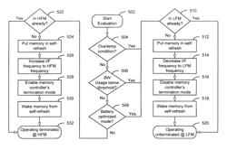 Interface frequency modulation to allow non-terminated operation and power reduction