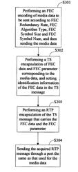 Method for processing forward error correction, FEC, data, device and system thereof