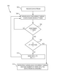 Dynamic partitioning of data by occasionally doubling data chunk size for data-parallel applications