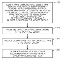 Synchronization guides for group video watching