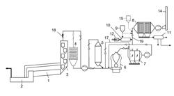 PROCESS AND PLANT FOR PRODUCING CEMENT CLINKER AND FOR PURIFYING THE OFFGASES FORMED