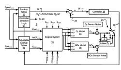 ENGINE FEEDBACK CONTROL SYSTEM AND METHOD