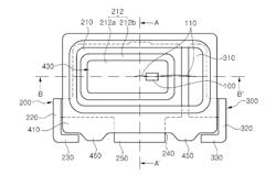 LIGHT EMITTING DIODE PACKAGE