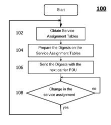 Technique for Ensuring Congruency in Link Aggregation