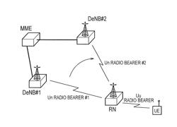 MOBILE COMMUNICATION METHOD, RELAY NODE, AND WIRELESS BASE STATION