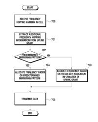 METHOD AND APPARATUS FOR FREQUENCY ASSIGNMENT IN A FREQUENCY HOPPING MODE OF A WIRELESS COMMUNICATION SYSTEM