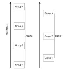 TECHNOLOGY FOR CSI FEEDBACK IN A MIMO COMMUNICATION SYSTEM