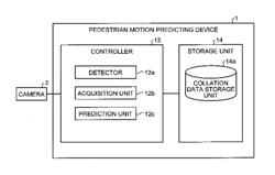 PEDESTRIAN MOTION PREDICTING DEVICE