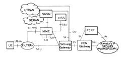 NOTIFYING A USER EQUIPMENT UE, OVER A MOBILE NETWORK, OF AN UE APPLICATION TRIGGER REQUEST FROM A NETWORK APPLICATION SERVER