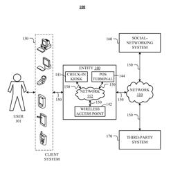 Automatic Check-In Using Social-Networking Information