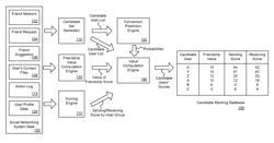 METHODS AND SYSTEMS FOR DETERMINING USE AND CONTENT OF PYMK BASED ON VALUE MODEL