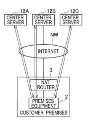 COMMUNICATION SYSTEM