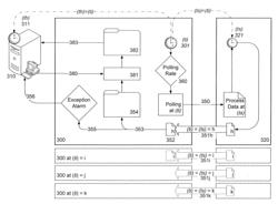 Integrated Nodes, Computer Readable Media and Program Products, and Computer-Implemented Methods For Providing An Integrated Node For Data Acquisition and Recovery, and for Remote Subsystem Control