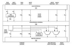 Multi Domain Bridge with Auto Snoop Response