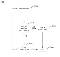 METHOD AND SYSTEM FOR POSTPONED ERROR CODE CHECKS