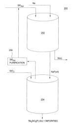 Method and system for producing fluoride gas and fluorine-doped glass or ceramics