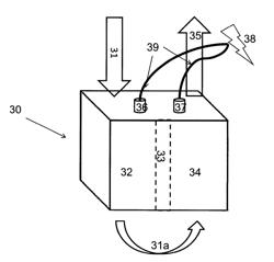 Microbial fuel cell and method of use