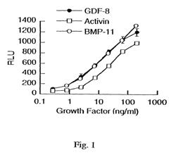 Modified and stabilized GDF propeptides and uses thereof