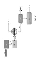 Methods for integrating the production of cellulose nanofibrils with the production of cellulose nanocrystals