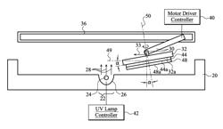 UV exposure method for reducing residue in de-taping process