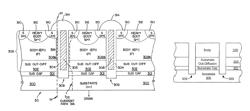 FET device having ultra-low on-resistance and low gate charge