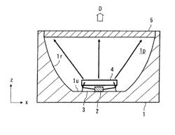 Light-emitting device