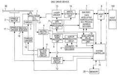 Recording device, recording method, and program