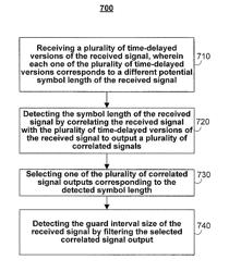 Mode detection for DVB receiver