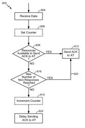 Apparatus and method for efficient transmission of acknowledgements