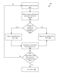 Systems and methods for adaptive error thresholds or adaptive modulation schemes based on atmospheric conditions