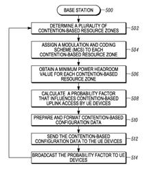 Method and apparatus for providing contention-based resource zones in a wireless network