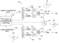 Calibration of quadrature imbalances using wideband signals