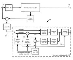 Motion-compensated prediction of inter-layer residuals