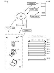 Digital rights management for media streams