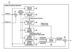 Image processing apparatus, image processing method, and program