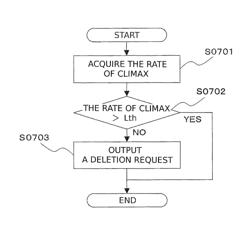 Video recording and playing apparatus and its control method