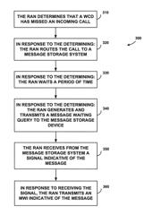 Method and system for triggering message waiting indicator delivery