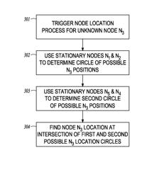 Signal phase-based location of network nodes