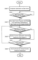 Method and apparatus for providing spin-home function for mobile communication terminal