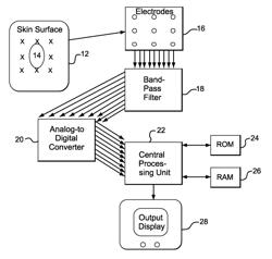 Method and apparatus for disease diagnosis and screening using extremely low frequency electromagnetic fields