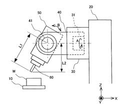 Controller for machine tool and five-axis simultaneous control machine tool controlled thereby