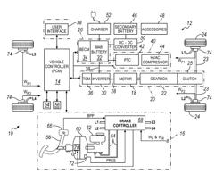 Regenerative braking control to mitigate powertrain oscillation