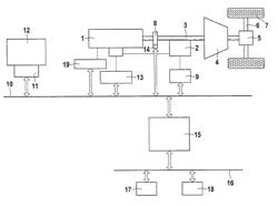 Method and device for operating a vehicle having a hybrid drive