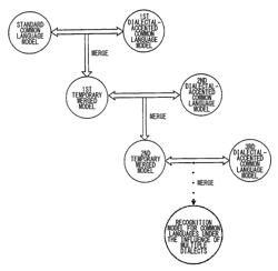 Method and system for modeling a common-language speech recognition, by a computer, under the influence of a plurality of dialects