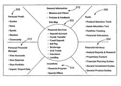 Account and customer creation in an on-line banking model